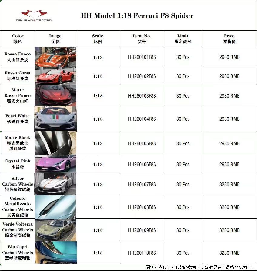 PREORDER Henson & Heaven 1:18 Ferrari F8 Spider