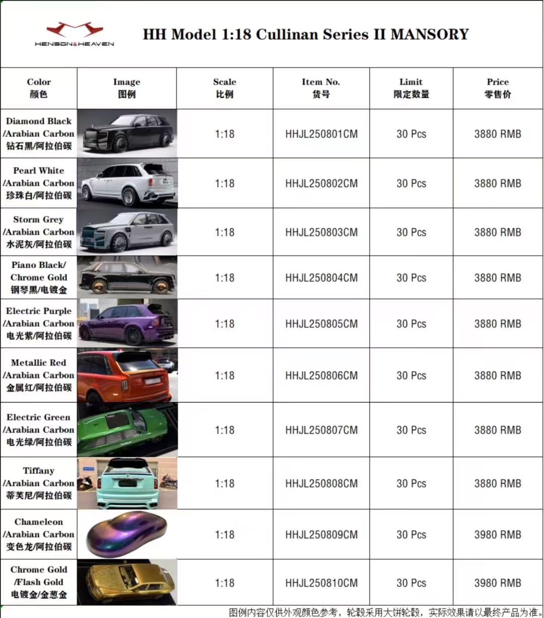 PREORDER Henson & Heaven 1:18 Rolls-Royce Cullinan Series II MANSORY