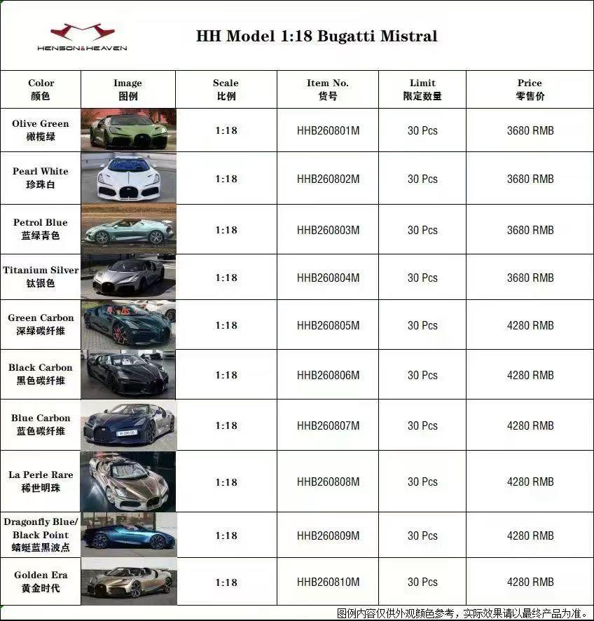 PREORDER Henson & Heaven 1:18 Bugatti Mistral W16