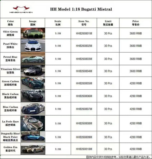 PREORDER Henson & Heaven 1:18 Bugatti Mistral W16